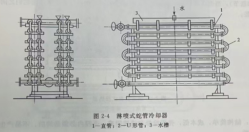 噴淋式換熱器工作原理